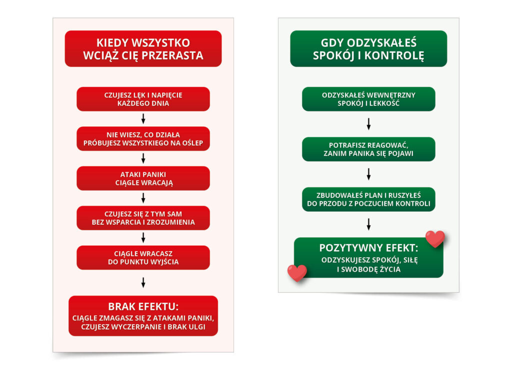 skuteczna-droga-do-pokonania-atakow-paniki Skuteczna droga do pokonania ataków paniki